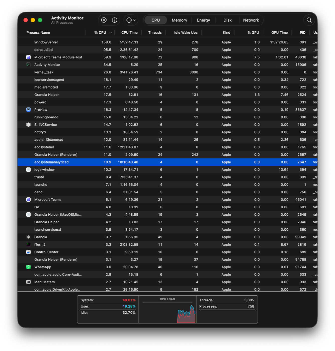 Activity Monitor CPU tab showing WindowServer at 158% CPU