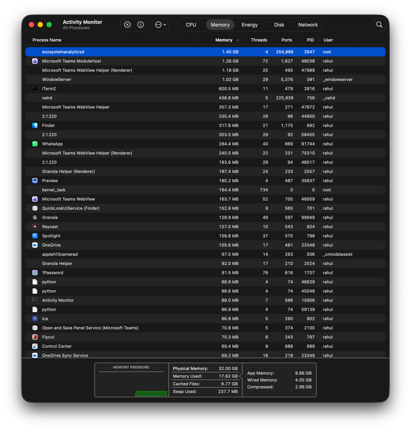 Activity Monitor memory tab showing ecosystemanalyticsd at 1.40 GB and 254,889 ports