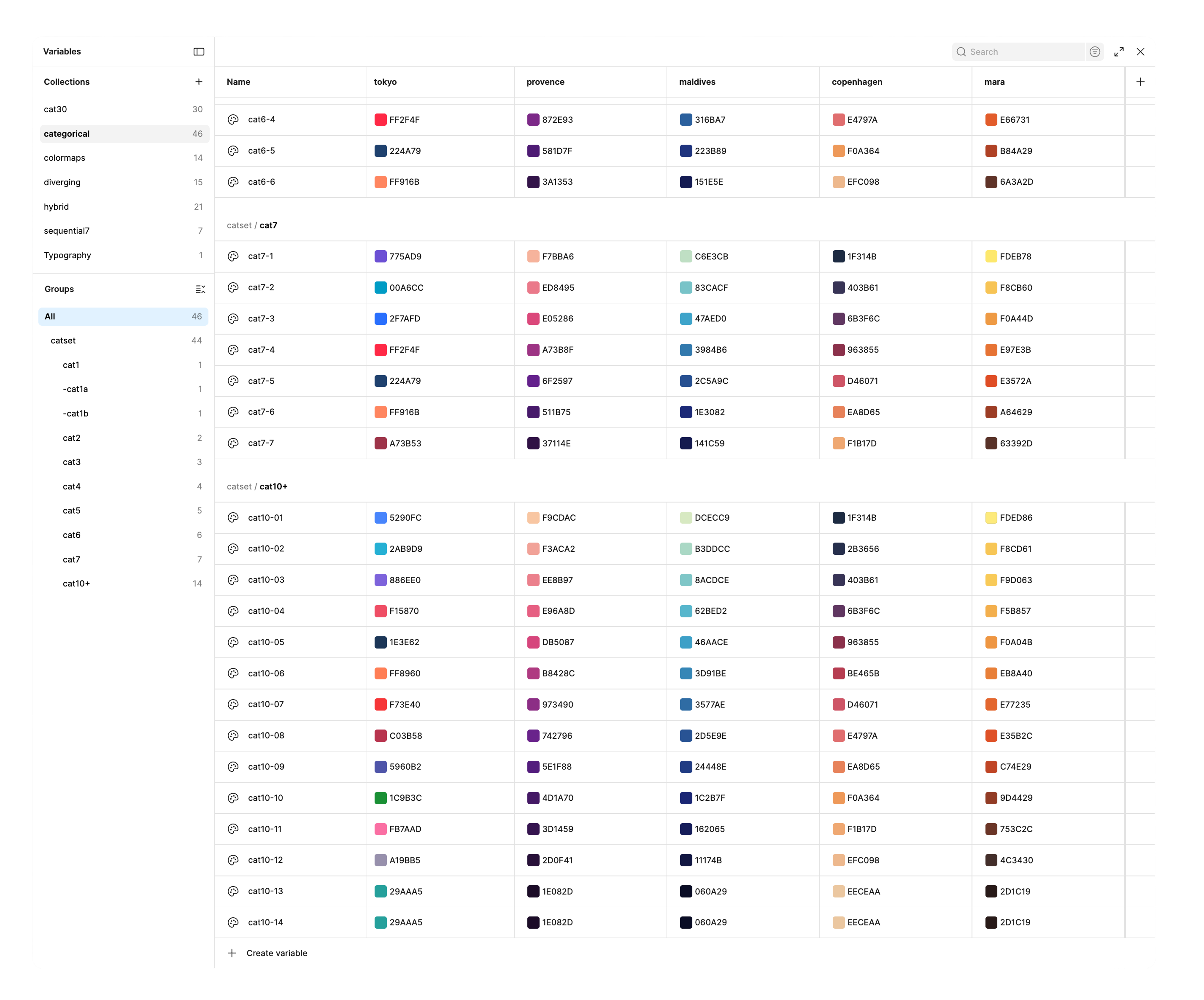 What shipped: categorical sets from one colour to thirty, each resolving across every brand theme, so a chart stays readable when a customer re-themes the dashboard.
