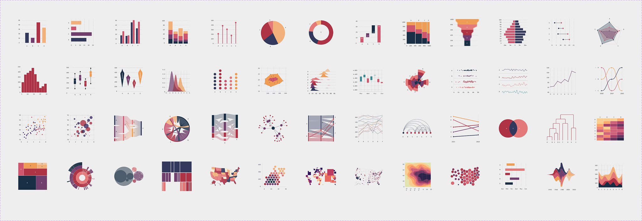 The chart library: every type the system supports, drawn to the same spec so a theme change lands on all of them at once.