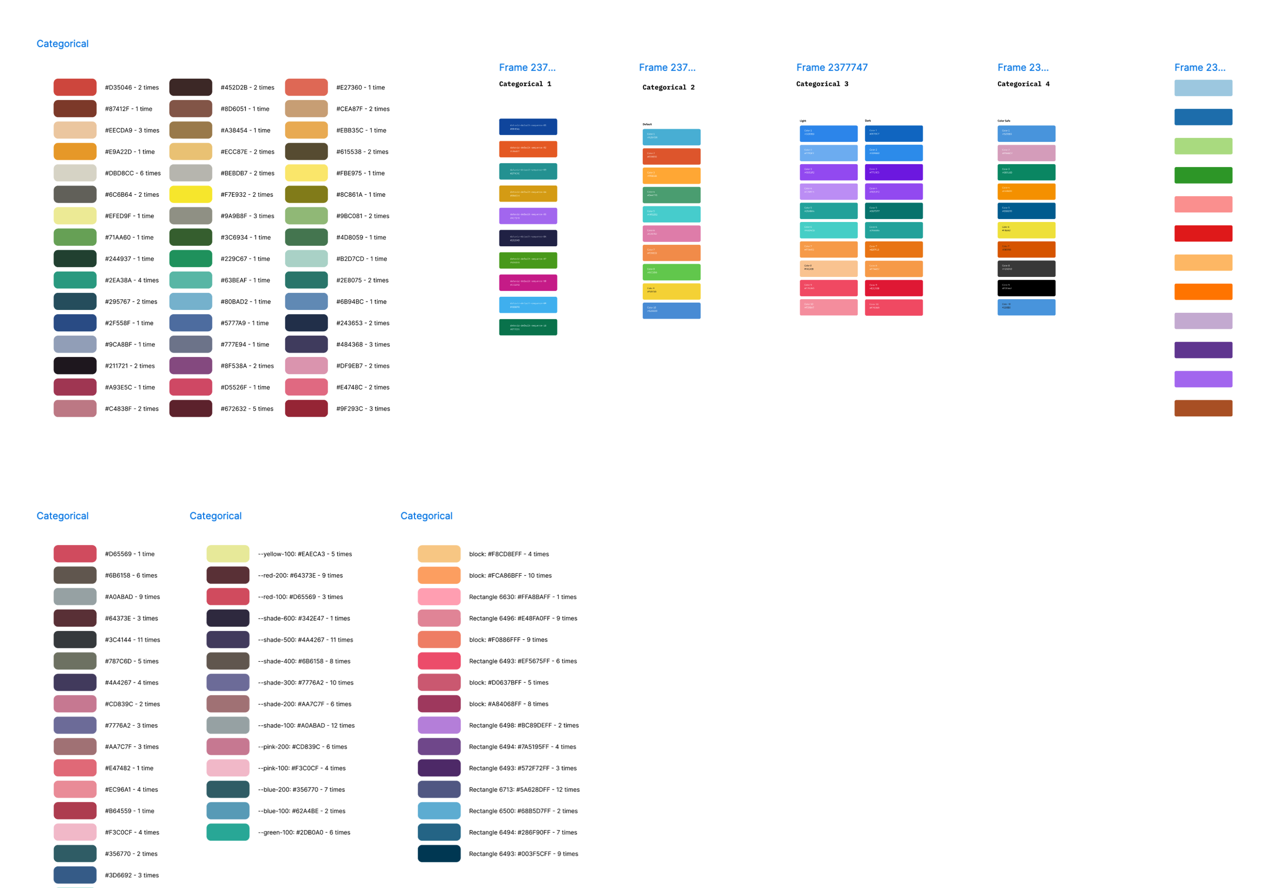 The audit that started the cleanup: every colour the old charts used, counted. Near-identical reds appearing six times over, and nothing telling you which one to reach for.