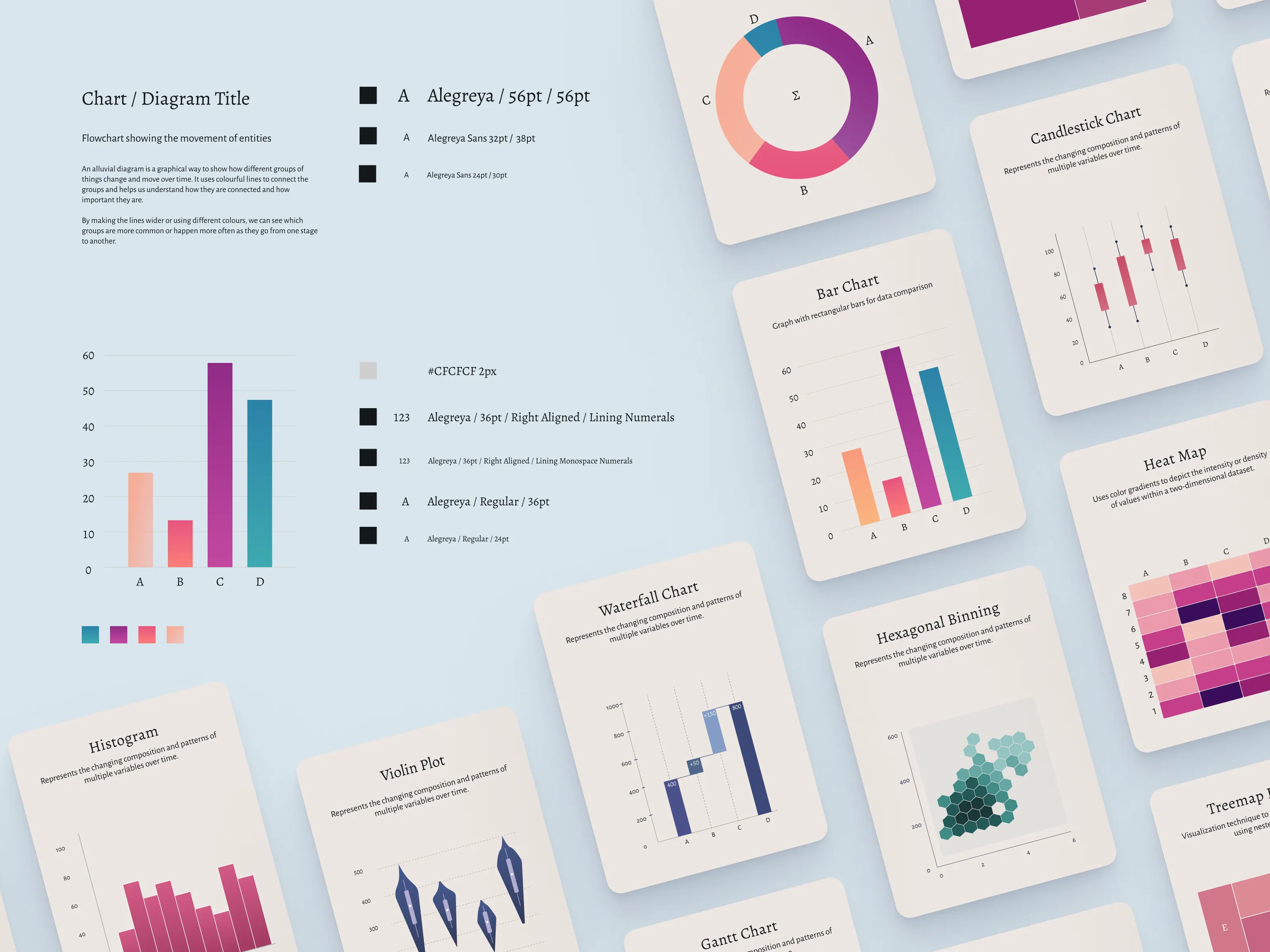 One of the Dribbble shots that started it: a chart card system with its type, spec, and palette rules alongside.