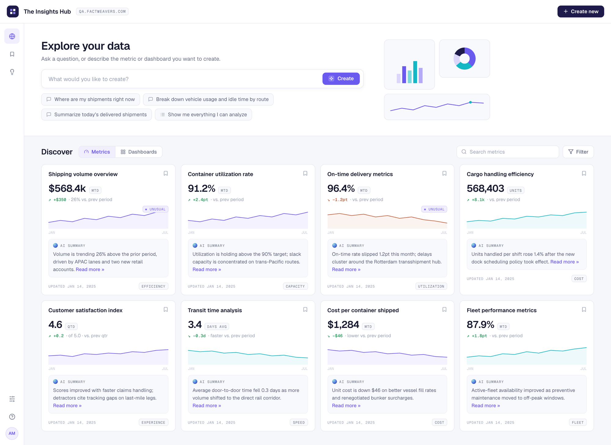 The Insights Hub: every metric card carries a plain-language AI summary, and anomalies are flagged where you read.