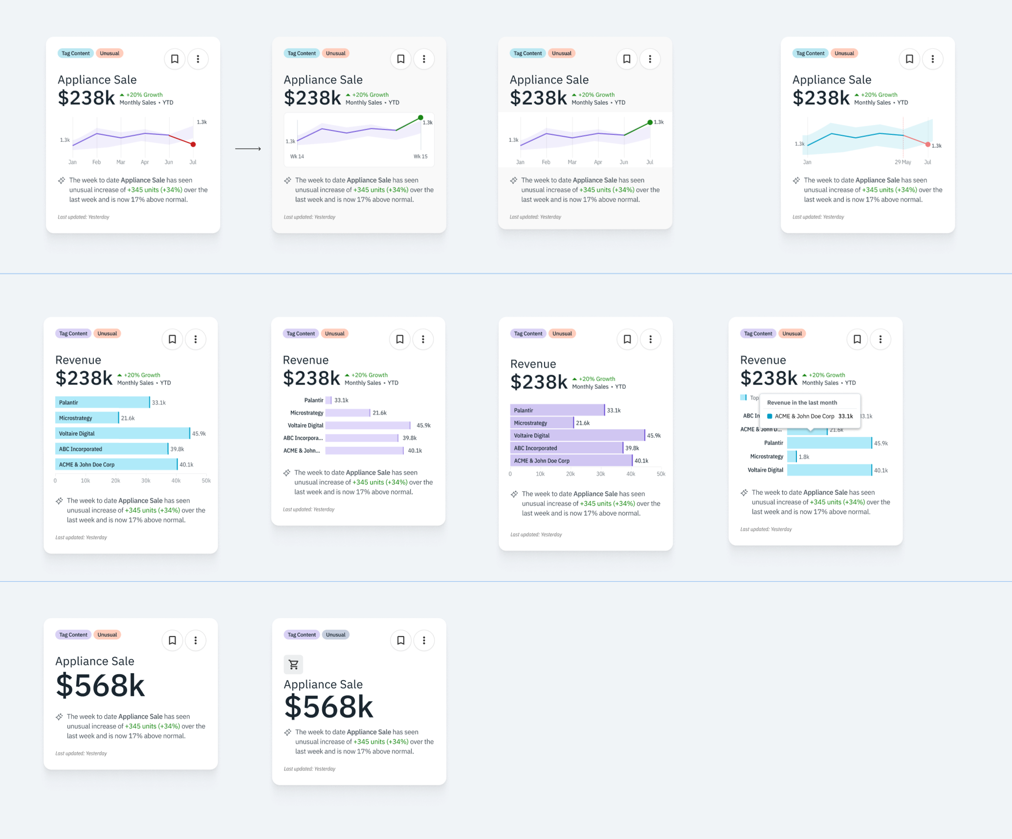 Working out the card: trend, comparison, ranked categories, and the bare number, each with the AI summary sitting under it.