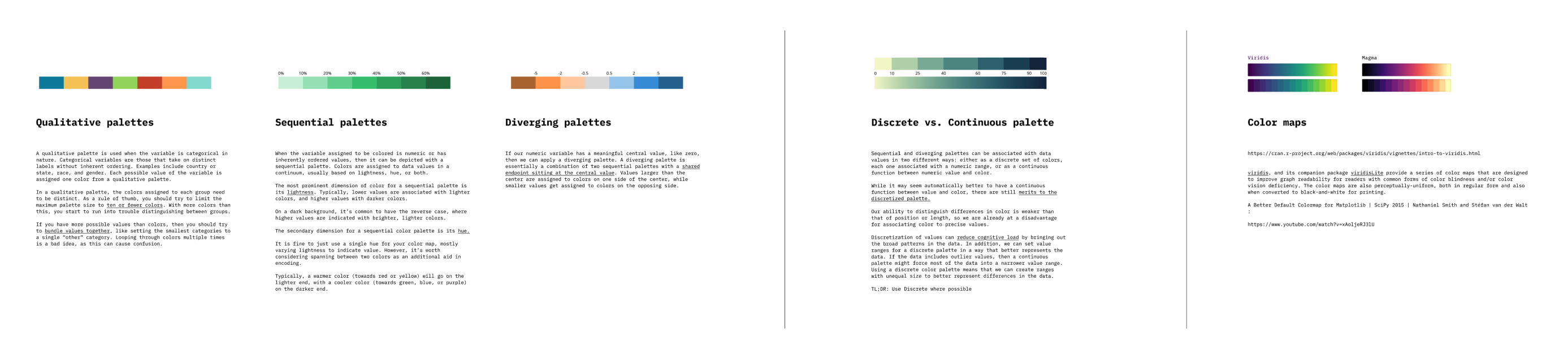 The rules the palettes had to follow, written down before any colour was picked: qualitative, sequential, diverging, and why discrete beats continuous.