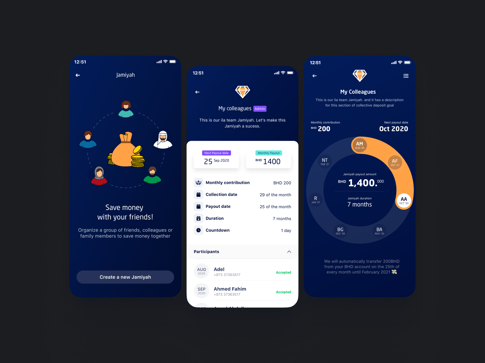 Save with your friends: the invite, the shared schedule with its monthly payout and contribution, and the rotation ring showing whose turn comes when.