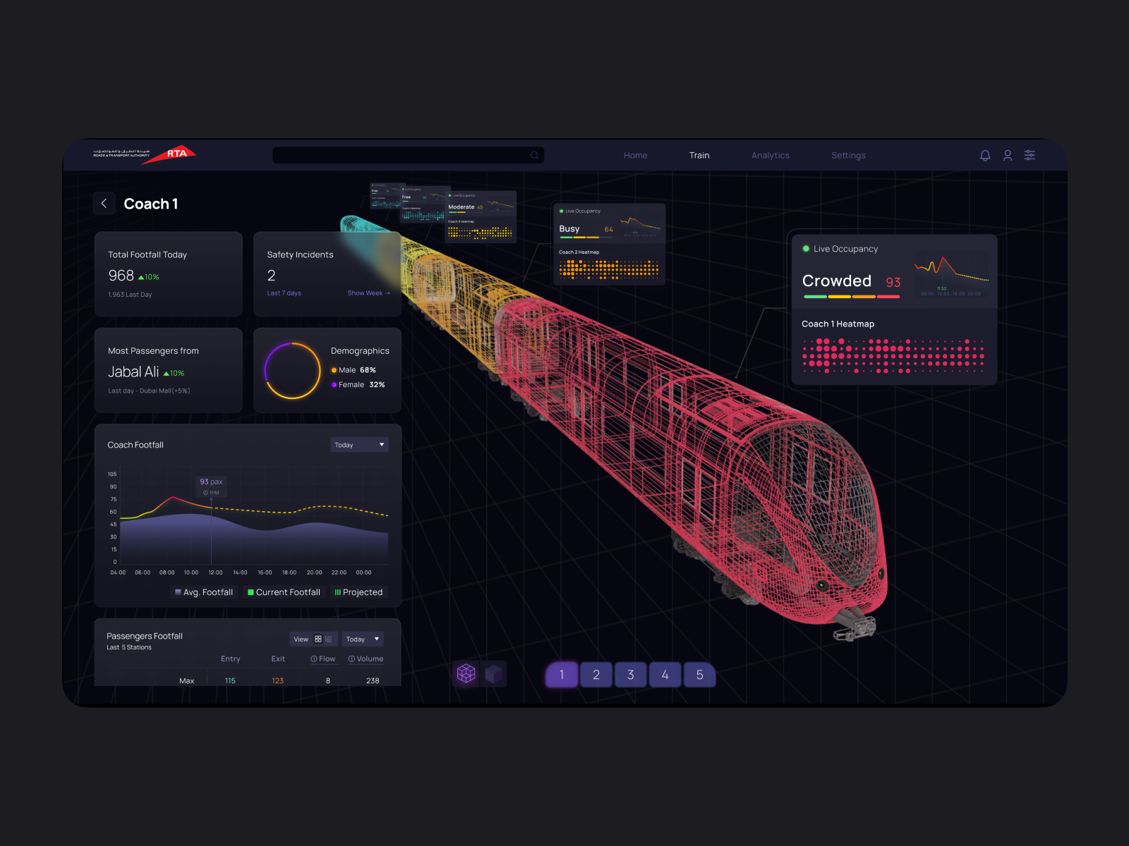 A digital twin of an RTA metro train: live per-coach occupancy read straight off the 3D model, from Free to Crowded.