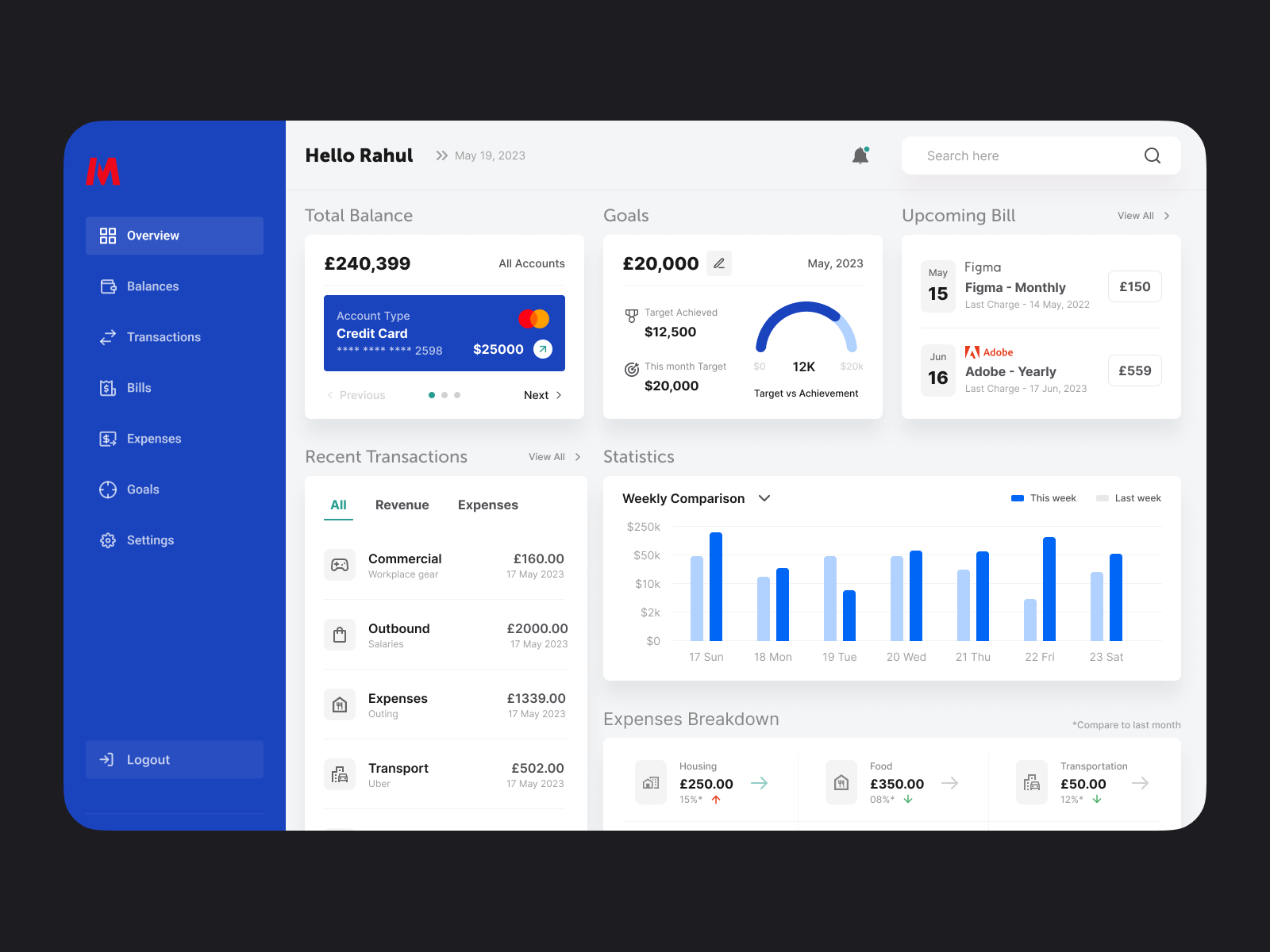 A commercial overview concept: balances, goals against target, upcoming bills, and the week's activity in one reading order.