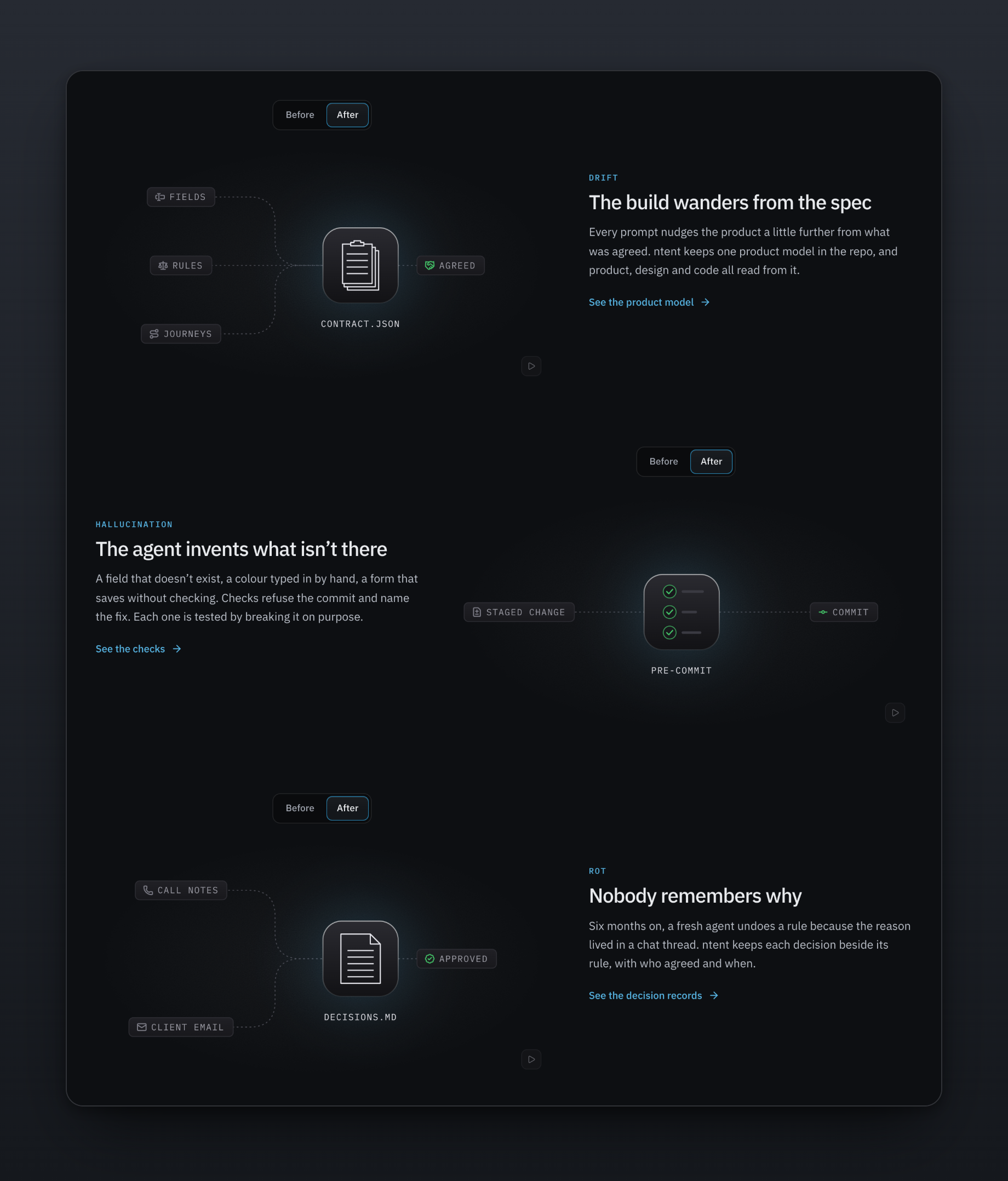 Three ways an AI-built product breaks, and the fix for each: one product model, checks at every commit, and decisions with a source.