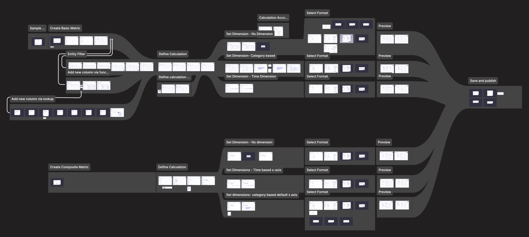 Figma file organization