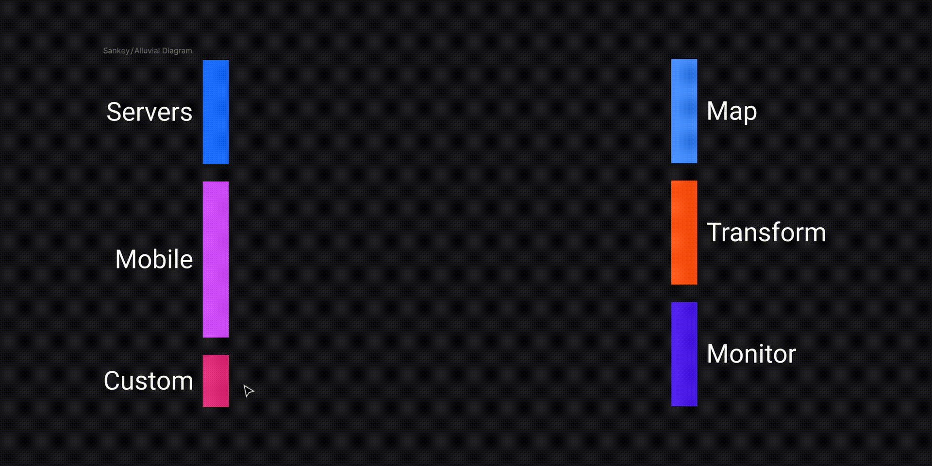 Sankey Connect drawing flow vectors