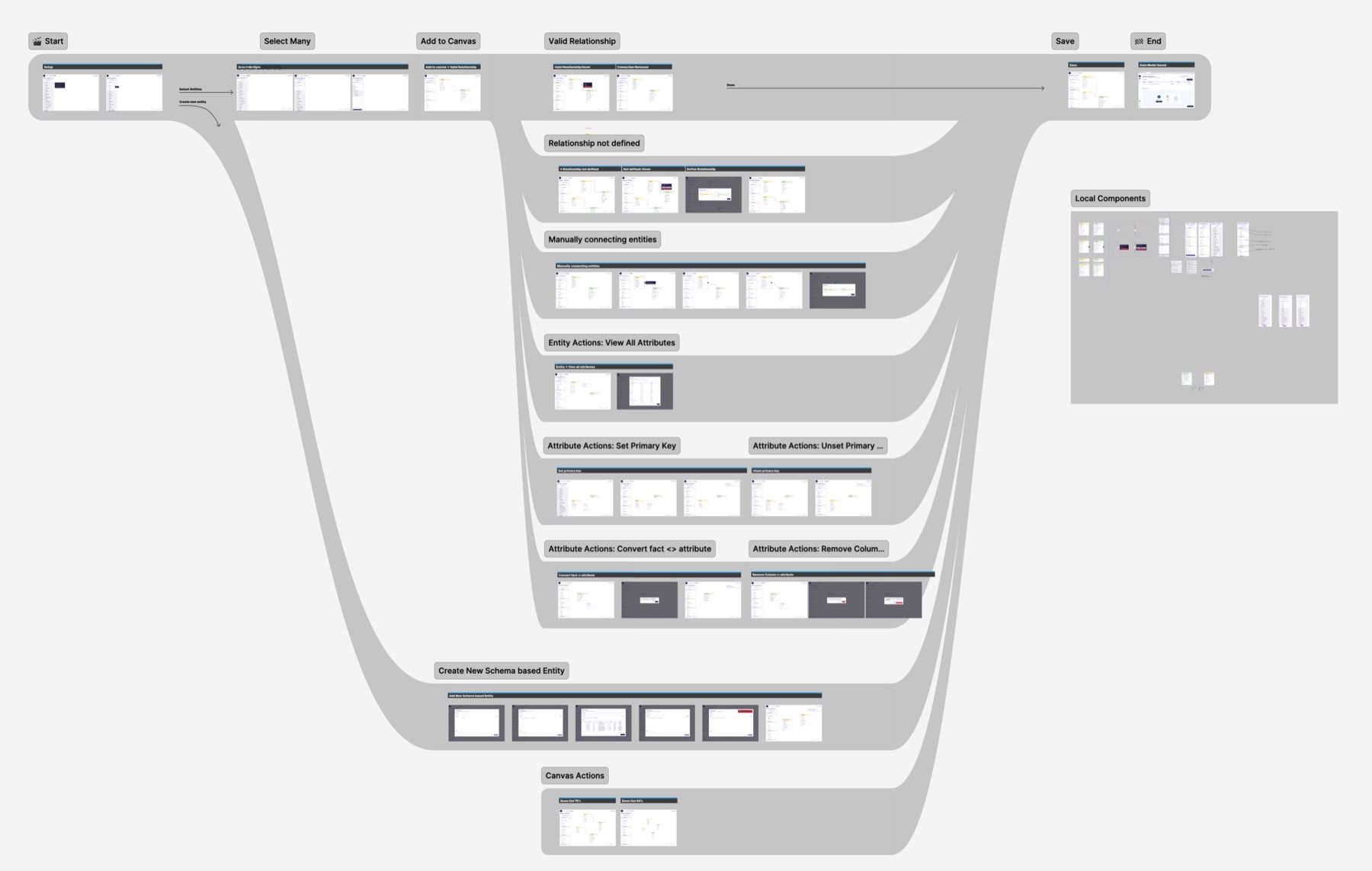 Schema onboarding flow