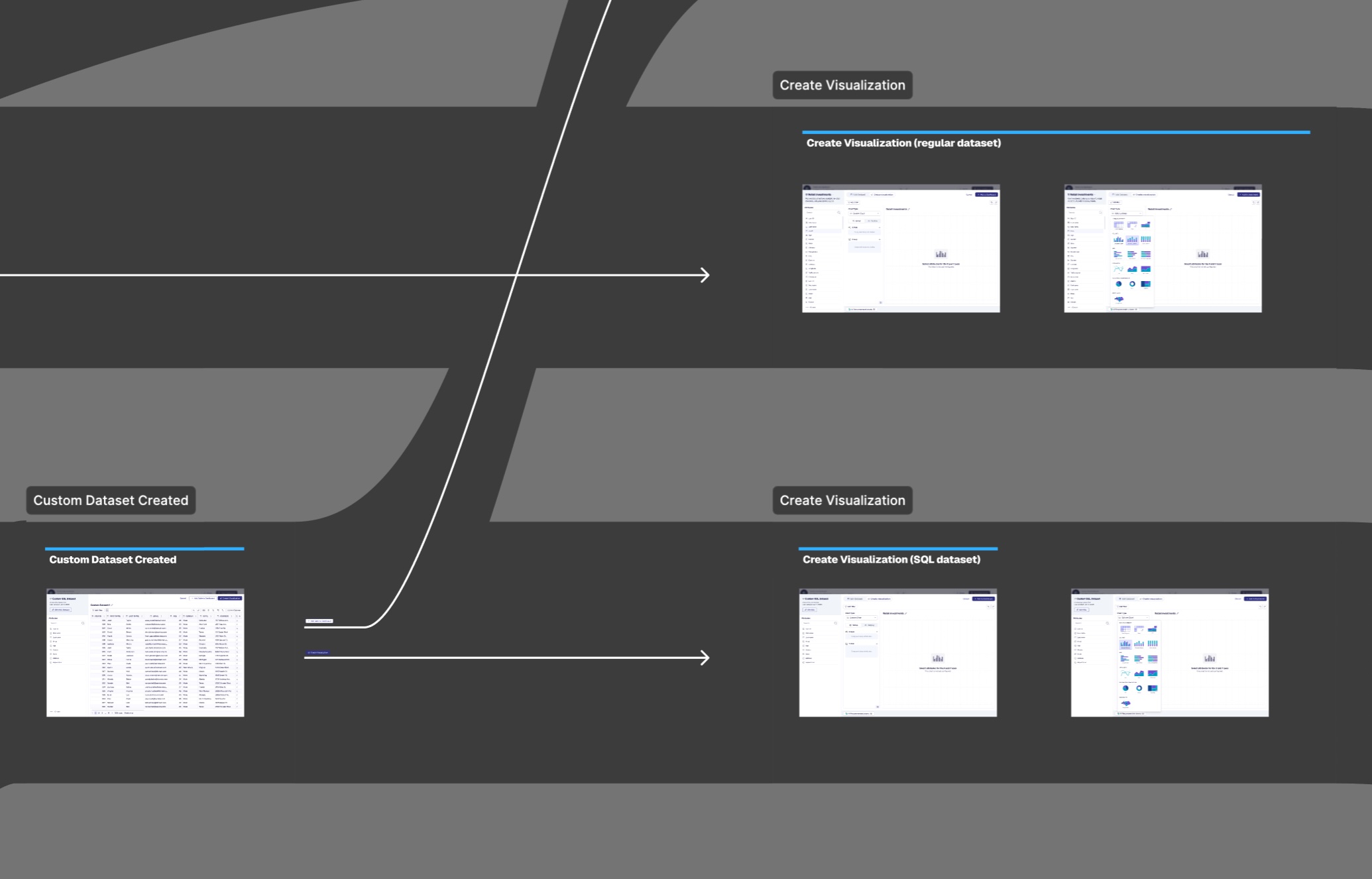 Sections zoomed out