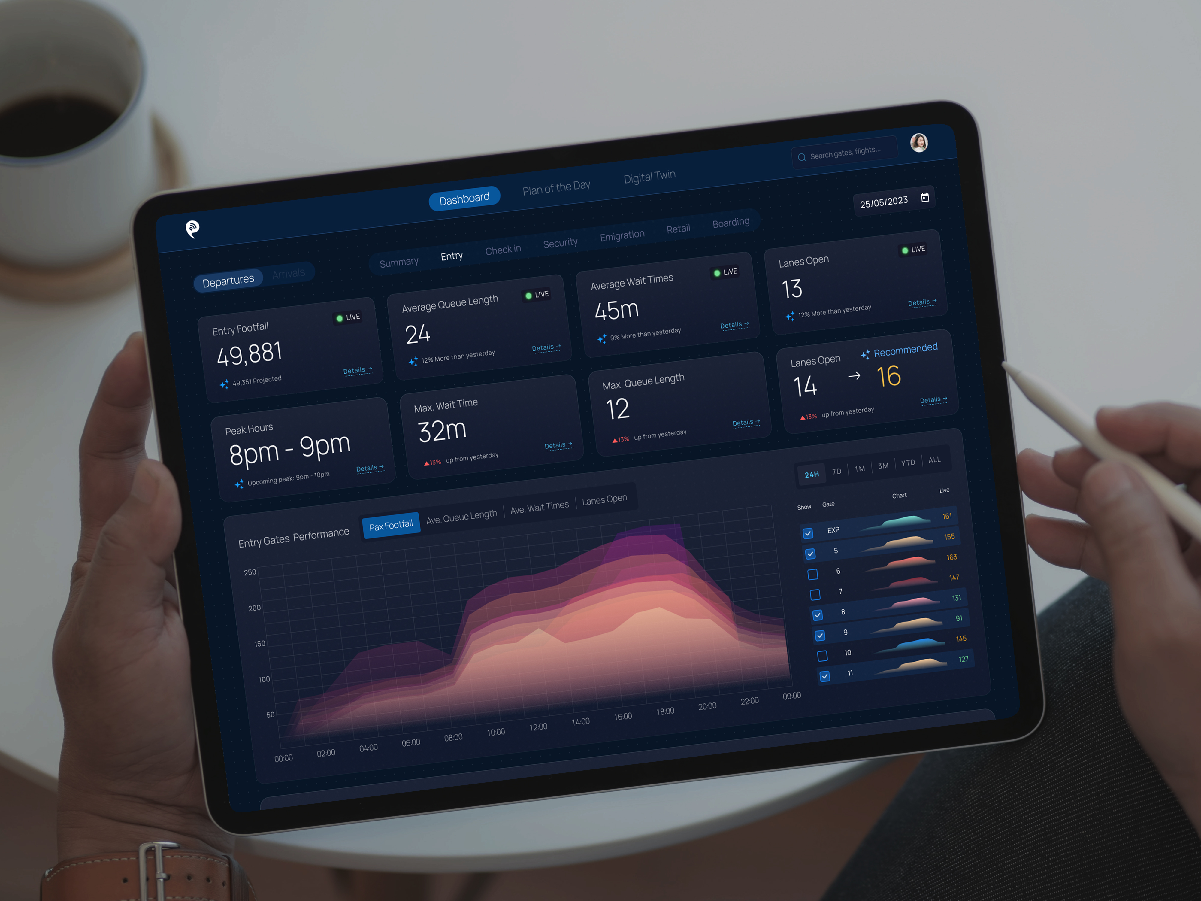 GMR Airport Analytics